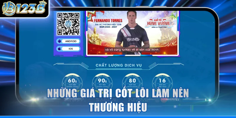 Những giá trị cốt lõi làm nên thương hiệu