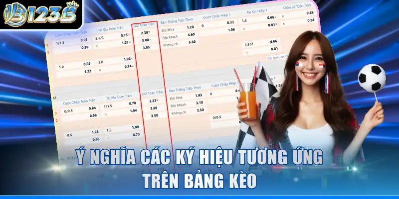 Ý nghĩa các ký hiệu tương ứng trên bảng kèo